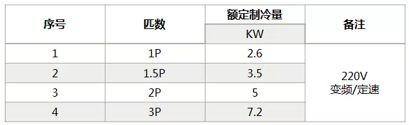 海信中央空調怎么樣？海信中央空調如何選購-圖2