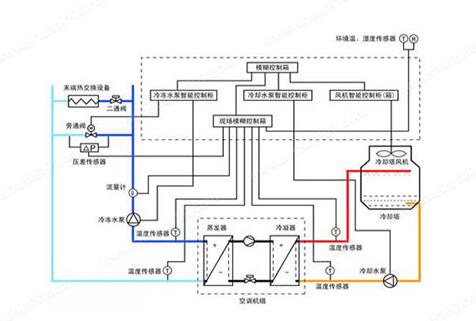 水機和多聯機，誰的舒適度高呢