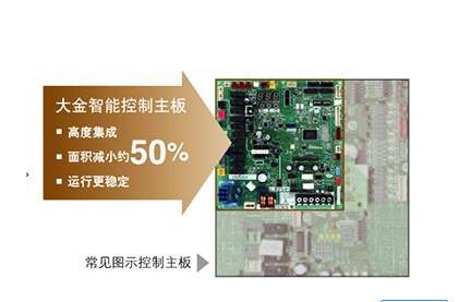 大金中央空調主板不通電？急!急!急!